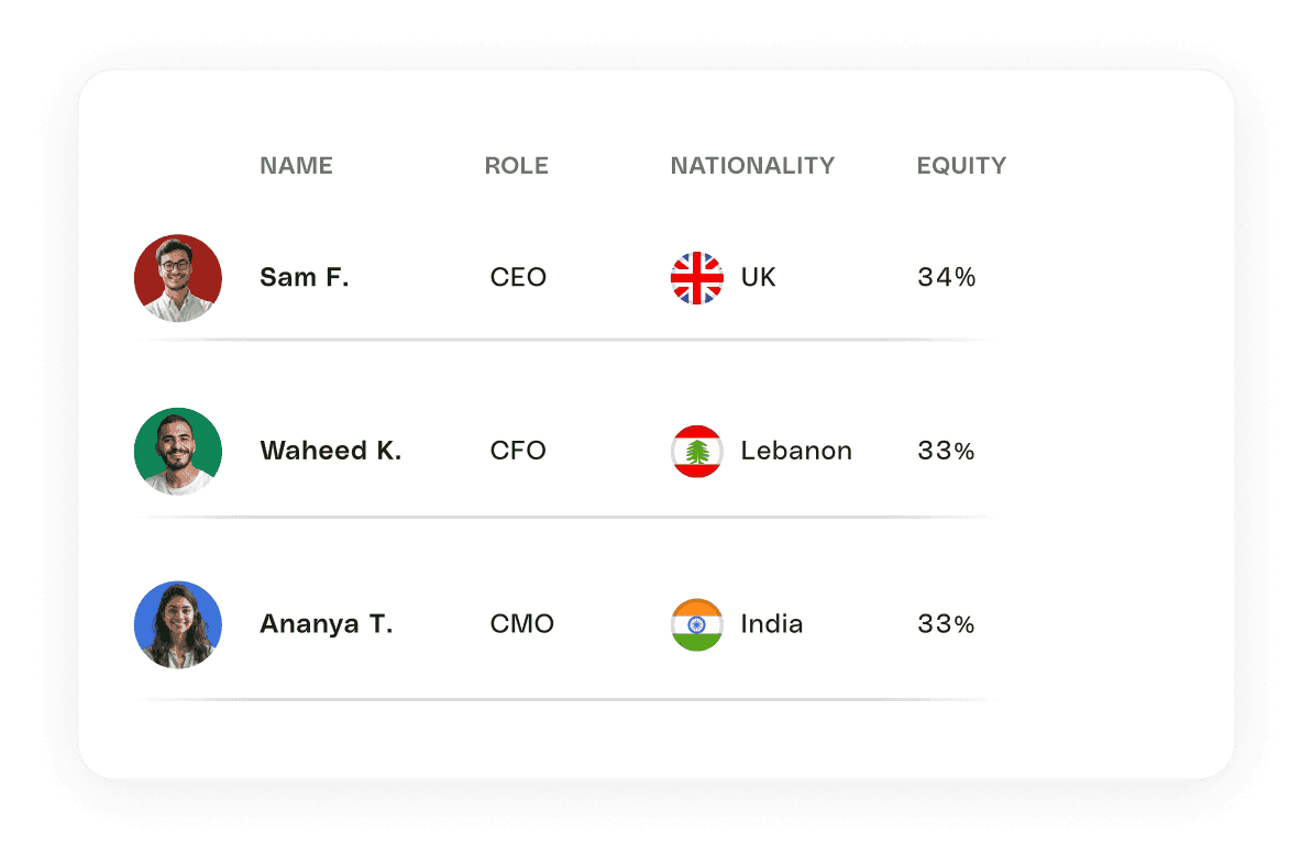 Company Formation Dashboard