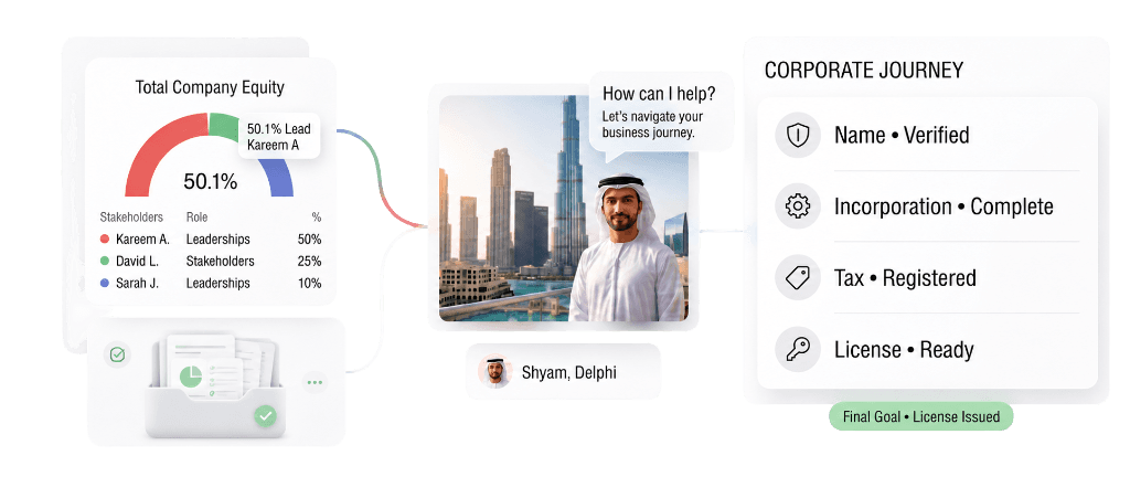 Delphi Consultancy Dashboard Preview