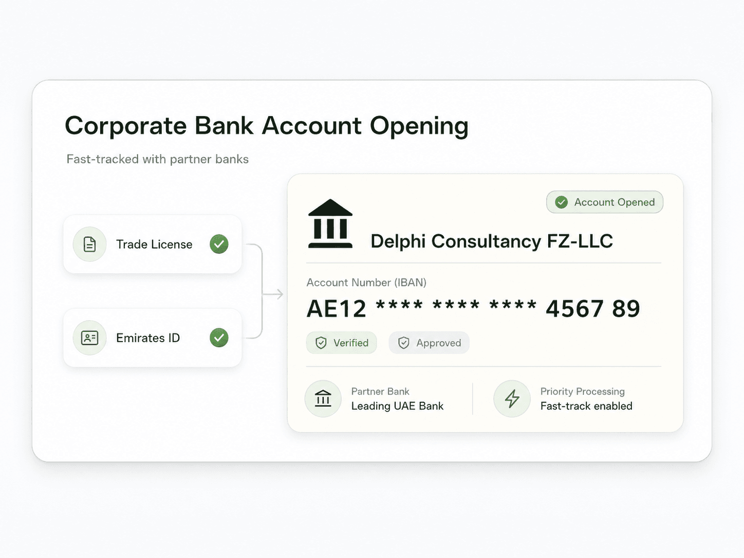 Corporate Bank Card