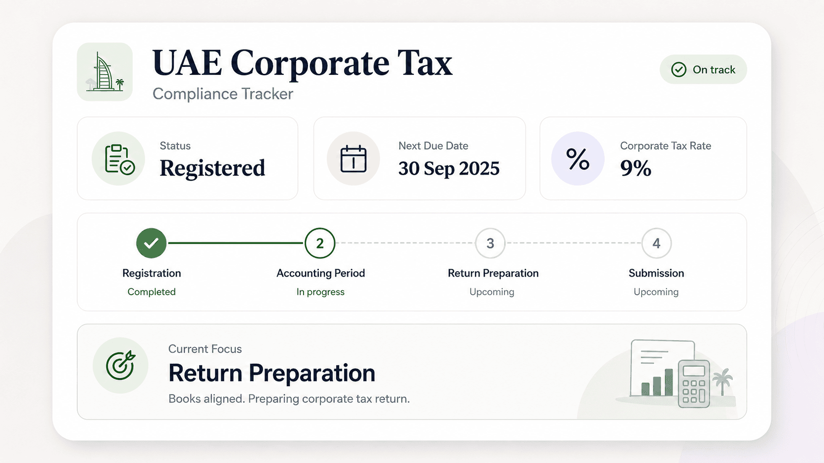 Corporate Tax Liability Dashboard