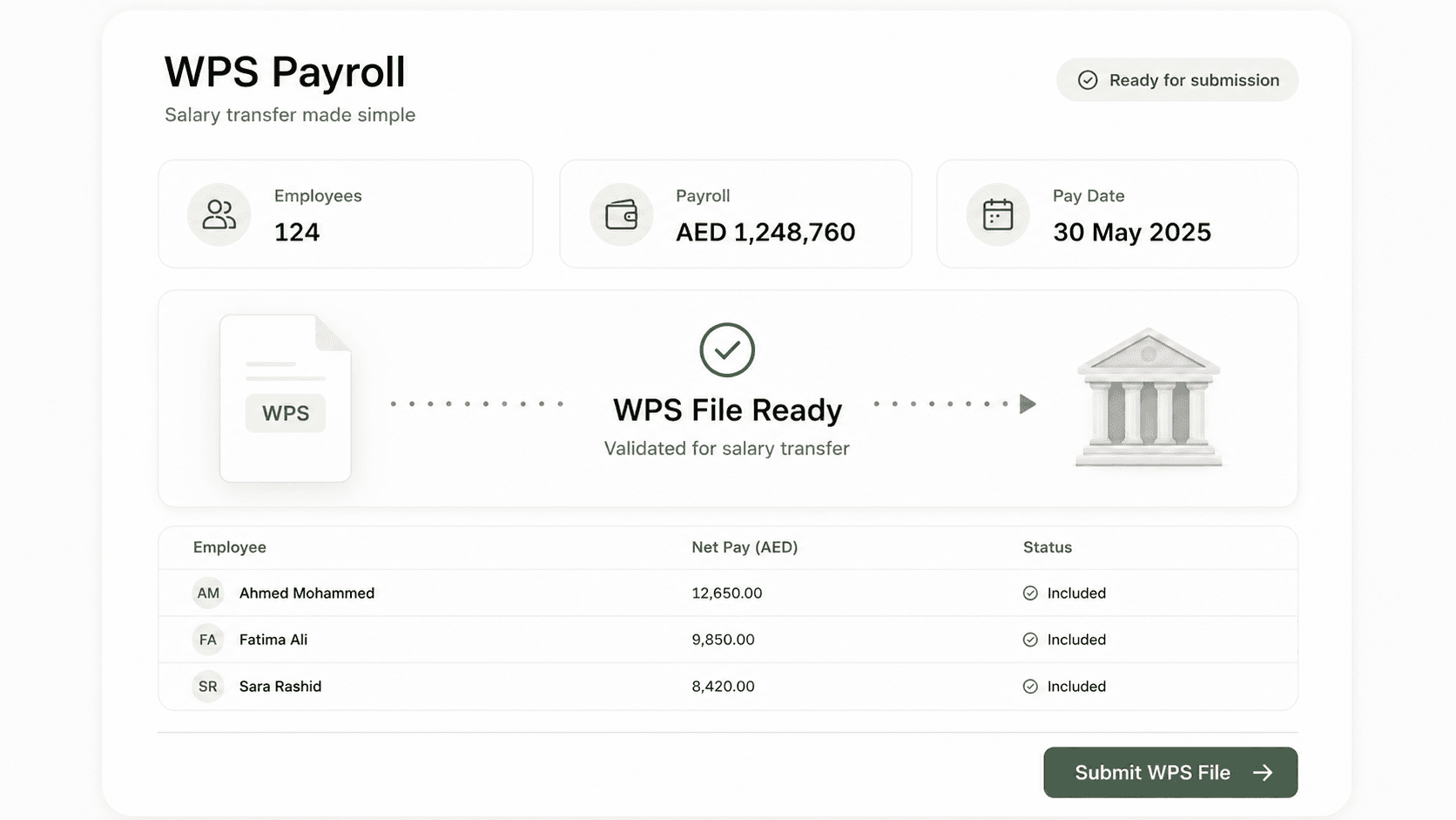 WPS Payroll Dashboard UI Mockup